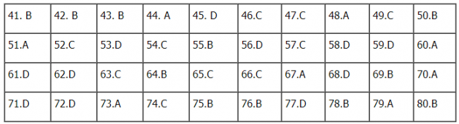 Thi THPTQG 2020: Đề thi và đáp án môn Hóa học mã đề 223