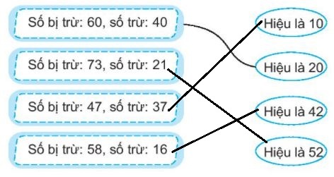 [KNTT] Giải VBT Toán 2 bài 3: Các thành phần của phép cộng, phép trừ