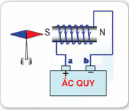 Giải câu 9 trang 114 khoa học tự nhiên VNEN 9 tập 2
