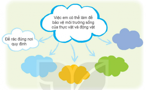 [Kết nối tri thức và cuộc sống] Giải tự nhiên xã hội 2 bài 18: Cần làm gì để bảo vệ môi trường sống của thực vật và động vật?