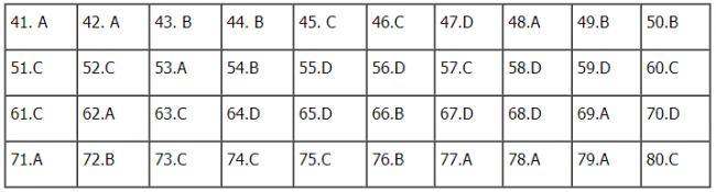 Thi THPTQG 2020: Đề thi và đáp án môn Hóa học mã đề 212