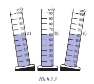 bài 3: Đo thể tích chất lỏng