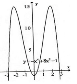 Hướng dẫn giải câu 2 bài Khảo sát sự biến thiên và vẽ đồ thị của hàm số