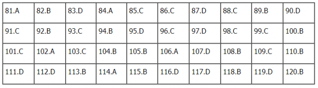 Thi THPQG 2020: Đề thi và đáp án môn Sinh học mã đề 203