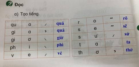[Phát triển năng lực] Tiếng việt 1 bài 4E: Ôn tập qu  - gi, ph - v, r - s, t - th