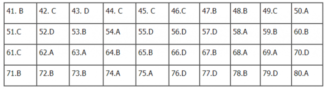 Thi THPTQG 2020: Đề thi và đáp án môn Hóa học mã đề 210