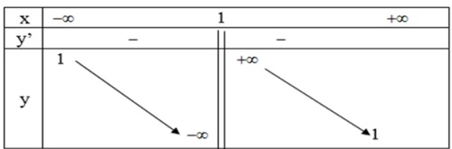 Hướng dẫn giải câu 3 bài Khảo sát sự biến thiên và vẽ đồ thị của hàm số