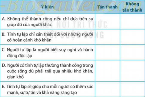[KNTT] Giải SBT GDCD bài 5: Tự lập