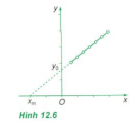 Giải bài 12: Thực hành: Xác định suất điện động và điện trở trong của một pin điện hóa ( Phần 2)