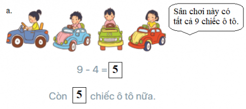 [Phát triển năng lực] Giải toán 1 bài: Trừ bằng cách đếm lùi