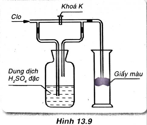 Em có thể giải thích hiện tượng thí nghiệm trên như thế nào?