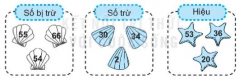 [KNTT] Giải VBT Toán 2 bài 3: Các thành phần của phép cộng, phép trừ