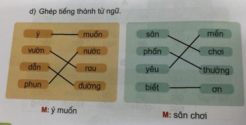 [Phát triển năng lực] Tiếng việt 1 bài 18: Ôn tập cuối Học kì I