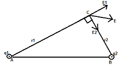 Giải bài tập câu 13 - Bài 3: Điện trường và cường độ điện trường. Đường sức điện
