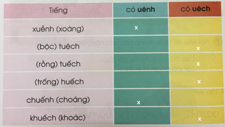 [Cánh diều]Giải tiếng việt 1 bài 132: uênh, uêch