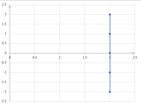 Giải VNEN toán đại 9 bài 1: Phương trình bậc nhất hai ẩn