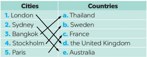 Giải SBT tiếng anh 6 Global success unit 9: Vocabulary & Grammar