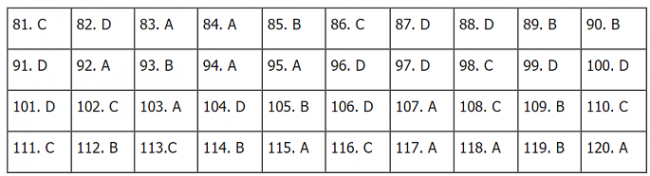 Thi THPQG 2020: Đề thi và đáp án môn GDCD mã đề 322