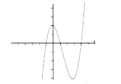 Toán 12: Đề kiểm tra học kì 2 dạng trắc nghiệm (Đề 10)