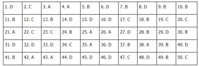 Thi THPTQG 2020: Đề thi và đáp án môn Toán mã đề 124