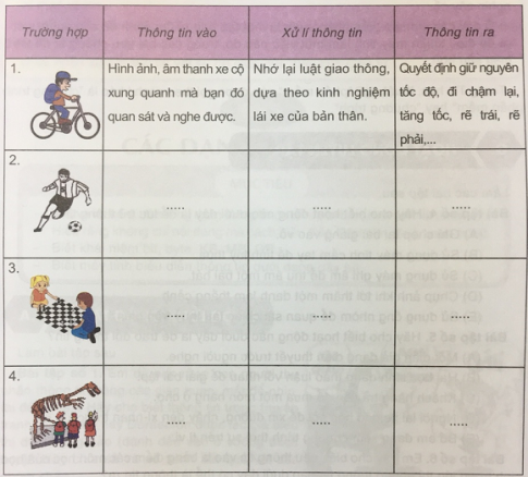 Soạn tin học VNEN 6 bài 1: Thông tin và tin học