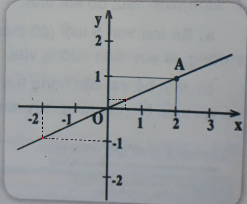 Giải câu 4 trang 77 sách toán VNEN lớp 7 tập 1 