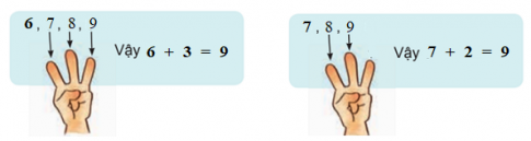 [Phát triển năng lực] Giải toán 1 bài: Cộng bằng cách đếm tiếp