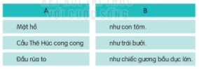 Bài văn tả những cảnh đẹp nào ở Hồ Gươm? Cầu Thê Húc được miêu tả như thế nào? Khi thấy rùa hiện trên mặt hồ, tác giả nghĩ đến điều gì