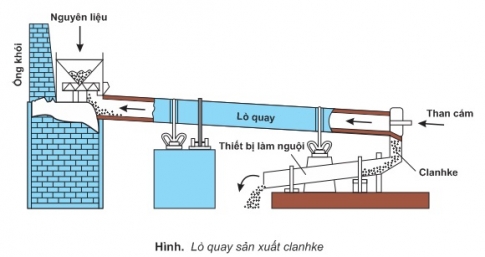 Bài 18: Công nghiệp silicat