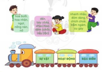 [Cánh Diều] Giải tiếng việt 2 bài 35: Ôn tập cuối năm