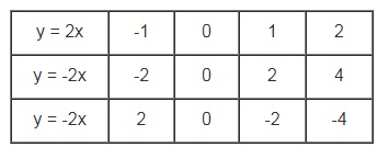 Hướng dẫn giải câu 3 bài Nhắc lại và bổ sung các khái niệm về hàm số
