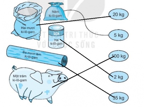 [KNTT] Giải VBT Toán 2 bài 15: Ki-lô-gam