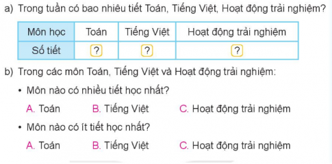 [Kết nối tri thức và cuộc sống] Giải toán 2 bài 67: Thực hành và trải nghiệm thu thập, phân loại, kiểm đếm số liệu