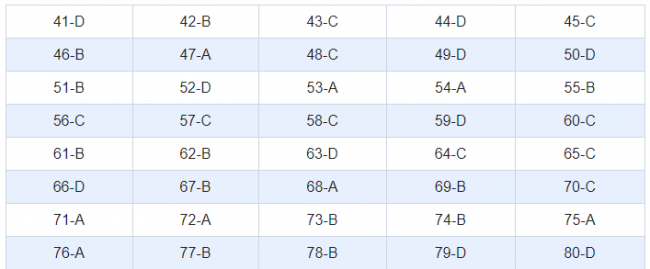 Thi THPQG 2020: Đề thi và đáp án môn Địa lí mã đề 308