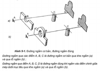 Giải GDQP- AN 11 bài 5: Kĩ thuật bắn súng tiểu liên AK và súng trường CKC