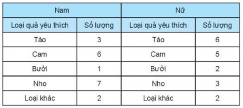 [KNTT] Giải SBT toán 6 bài: Ôn tập chương IX
