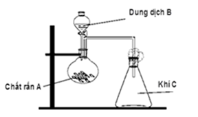 Đề 13: Luyện thi THPTQG môn Hóa năm 2018 