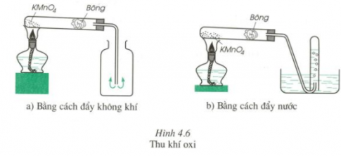 Giải bài 30 hóa học 8: Bài thực hành 4: Điều chế Thu khí oxi và thử tính chất của oxi 