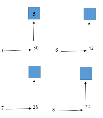 Giải bài giới thiệu bảng chia