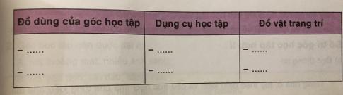 Liệt kê ra giấy những đồ dùng trong góc học tập của em và những dụng cụ học tập mà em có