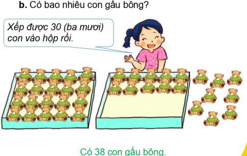 [Phát triển năng lực] Giải toán 1 bài: Đến đến 50