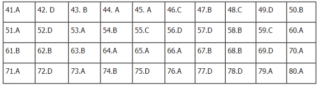 Thi THPTQG 2020: Đề thi và đáp án môn Hóa học mã đề 202