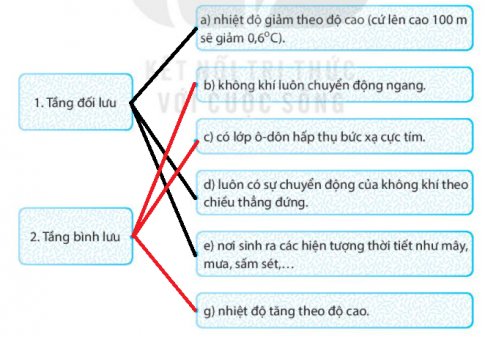 [Kết nối tri thức] Giải SBT lịch sử và địa lí 6 bài: Lớp vỏ của Trái Đất. Khí áp và gió[Kết nối tri thức] Giải SBT lịch sử và địa lí 6 bài: Lớp vỏ của Trái Đất. Khí áp và gió