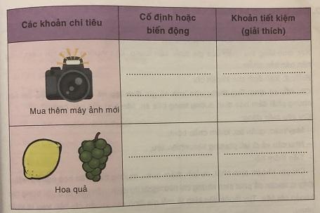 Lập kế hoạch chi tiêu cho gia đình và lợi ích của việc lập kế hoạch chi tiêu