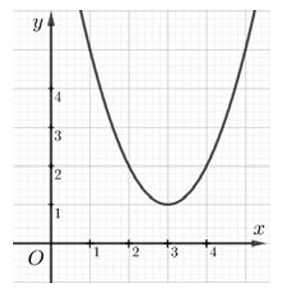 Trắc nghiệm Toán 10 học kì I (P4)