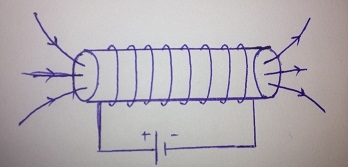 Giải bài 39: Tổng kết chương II: Điện từ học - sgk Vật lí 9 trang 105-106