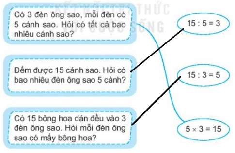 [KNTT] Giải VBT Toán 2 bài 41: Phép chia
