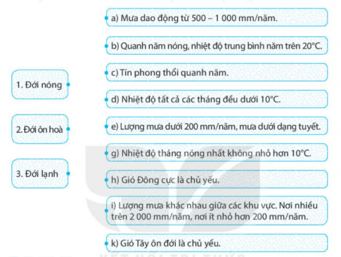 [Kết nối tri thức] Giải SBT lịch sử và địa lí 6 bài: Thời tiết và khí hậu. Biến đổi khí hậu