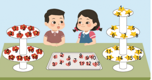 [Cánh diều] Giải toán 1 bài: Các số 11, 12, 13, 14, 15, 16