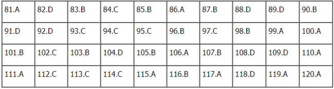 Thi THPQG 2020: Đề thi và đáp án môn Sinh học mã đề 211